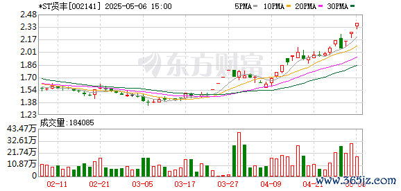 黄金配资门户网 *ST贤丰录得5天4板