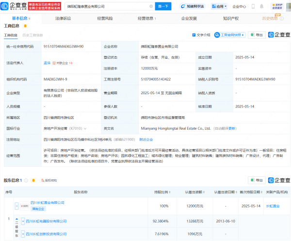 网络配资平台  四川长虹成立置业公司，注册资本1.2亿元